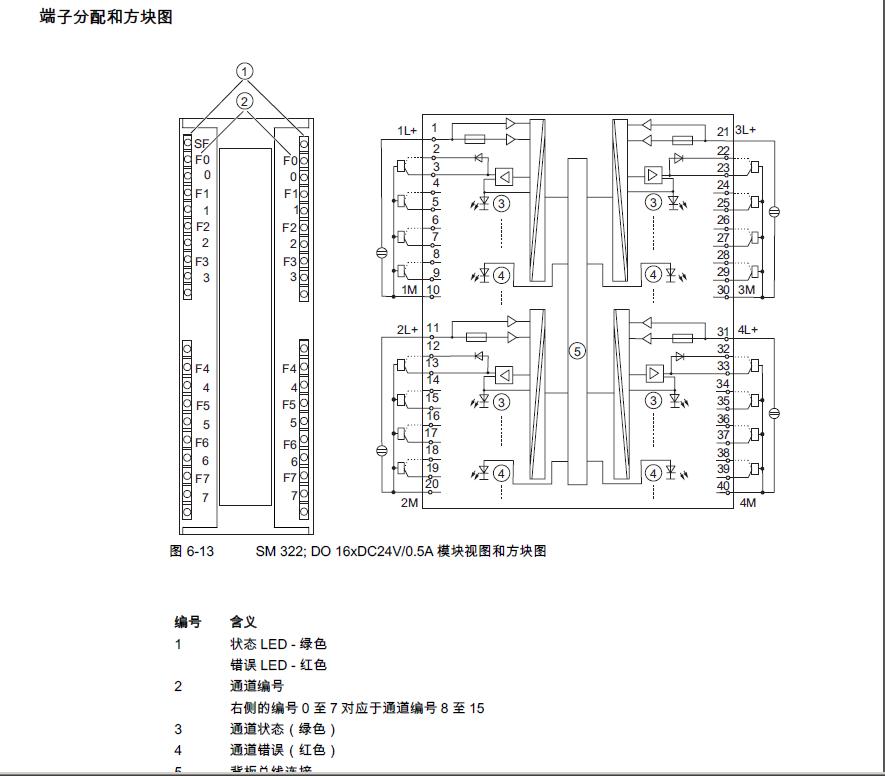 求6es7 322-8bh01-0ab0接线图-工业支持中心-西门子中国