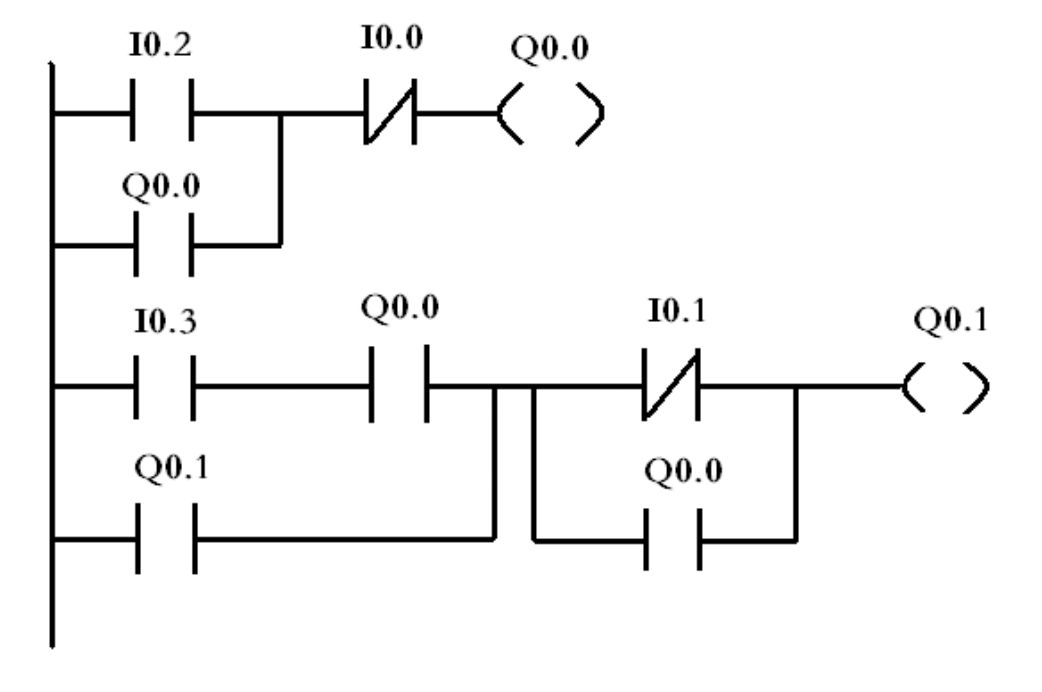 plc无限循环指令梯形图图片