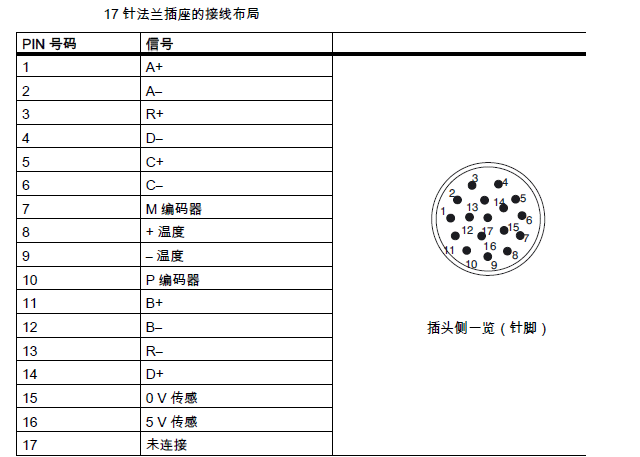 增量式編碼器信號接線