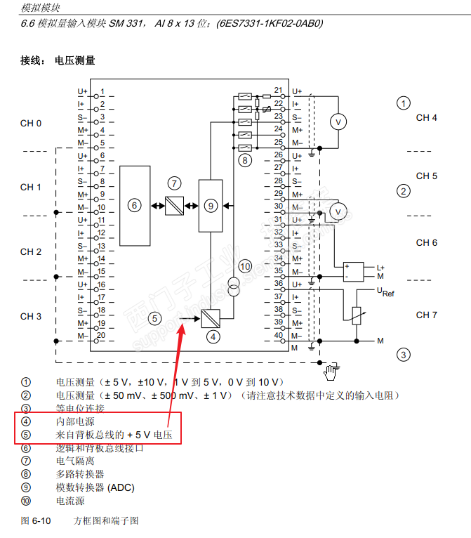 od231模块接线图图片