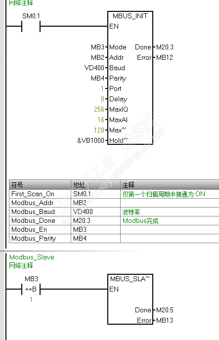 S7-200 smart 通讯板SB CM01通讯问题-已解决