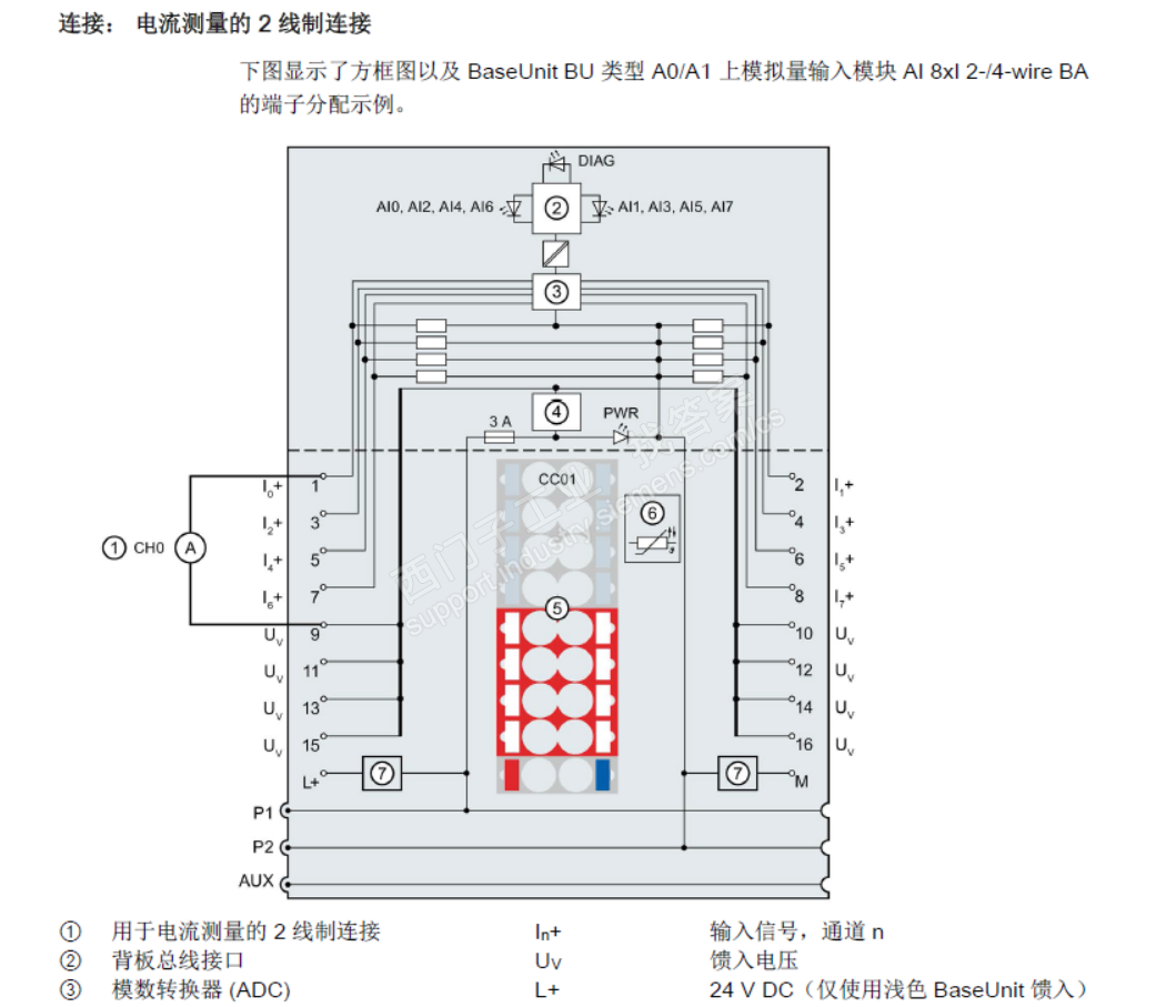 qw200模块引脚图图片