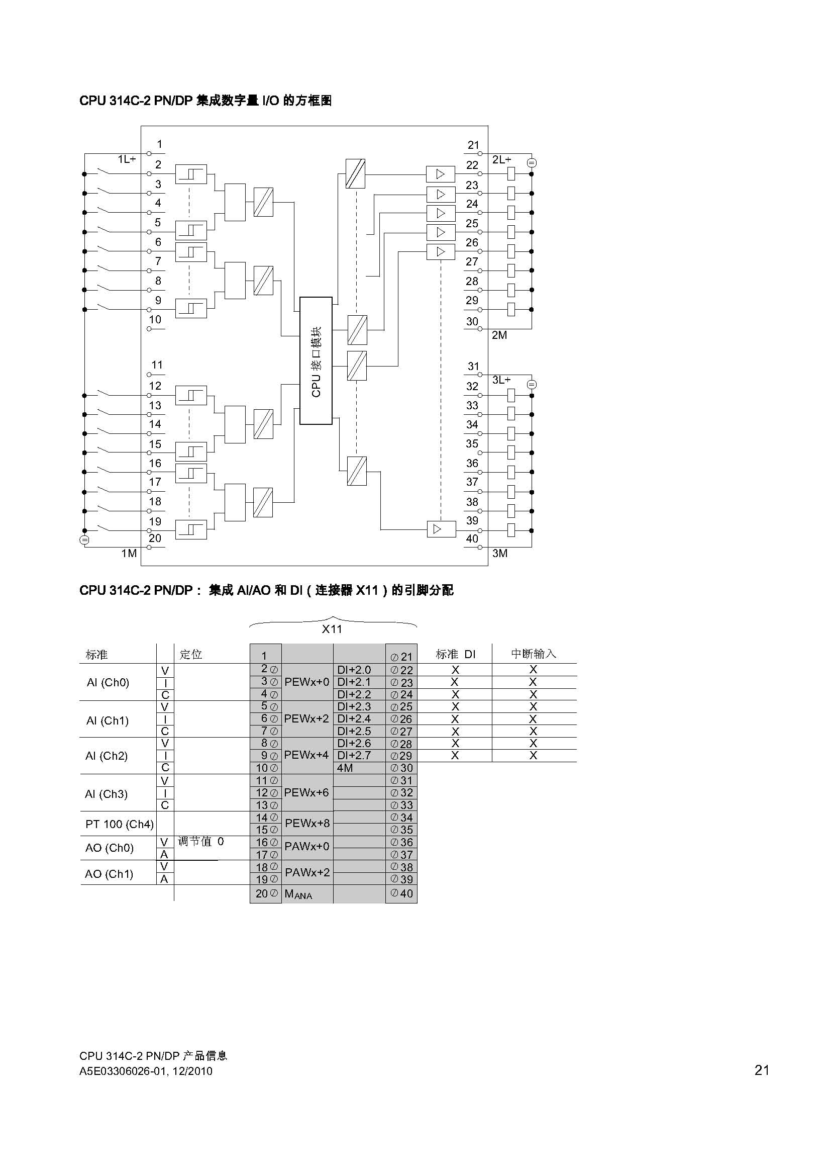 cpu314c2dp接线图图片